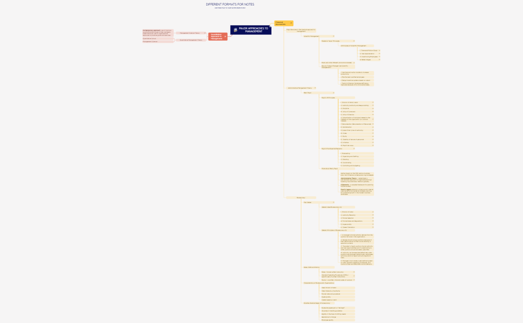 Major Approaches to Management