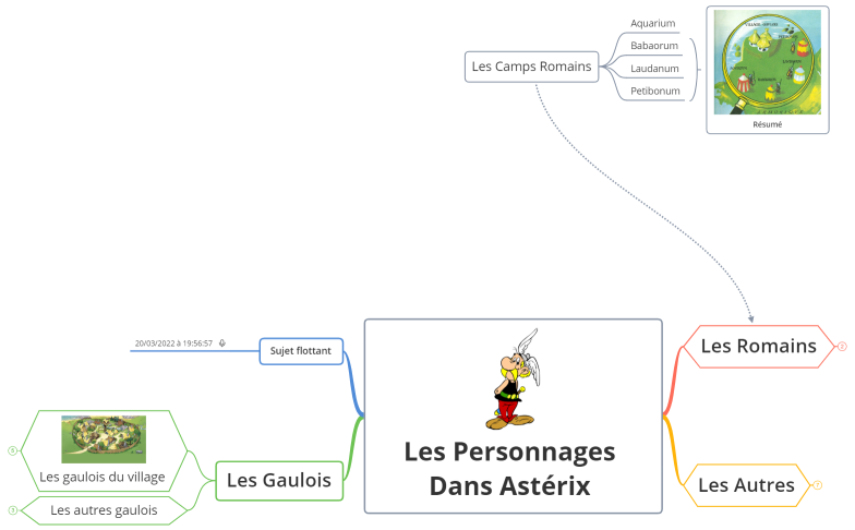 Les personnages dans Astérix