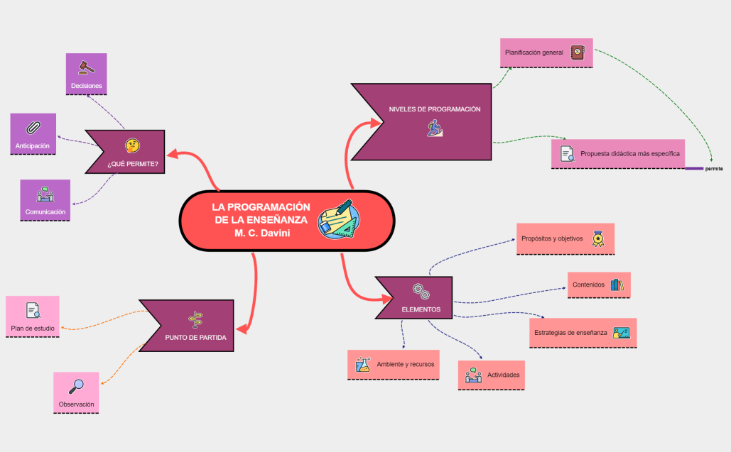 Lista de comprobación de equipaje