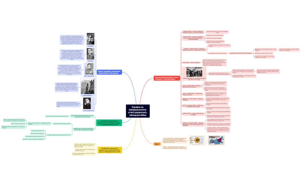 Україна на завершальному етапі радянсько-німецької війни