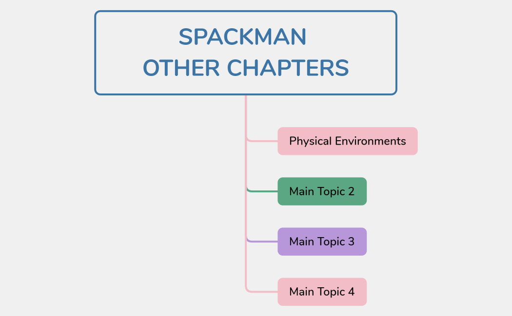 Spackman 67