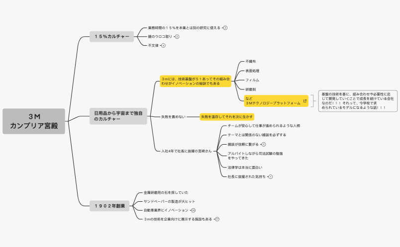 ３M カンブリア宮殿