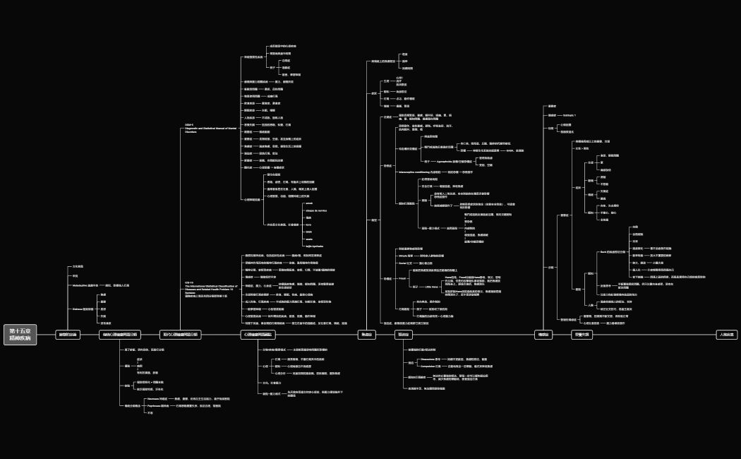 第十五章 精神疾病
