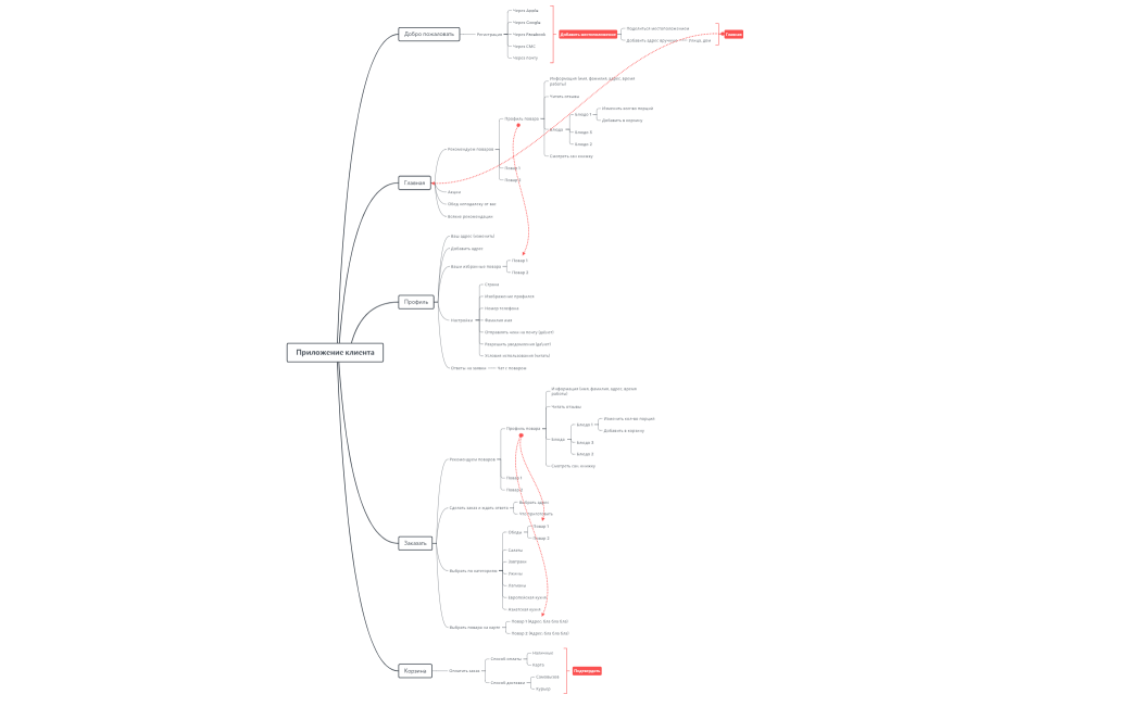 Приложение клиента