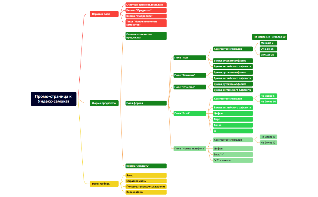 Промо-страница к Яндекс-самокат