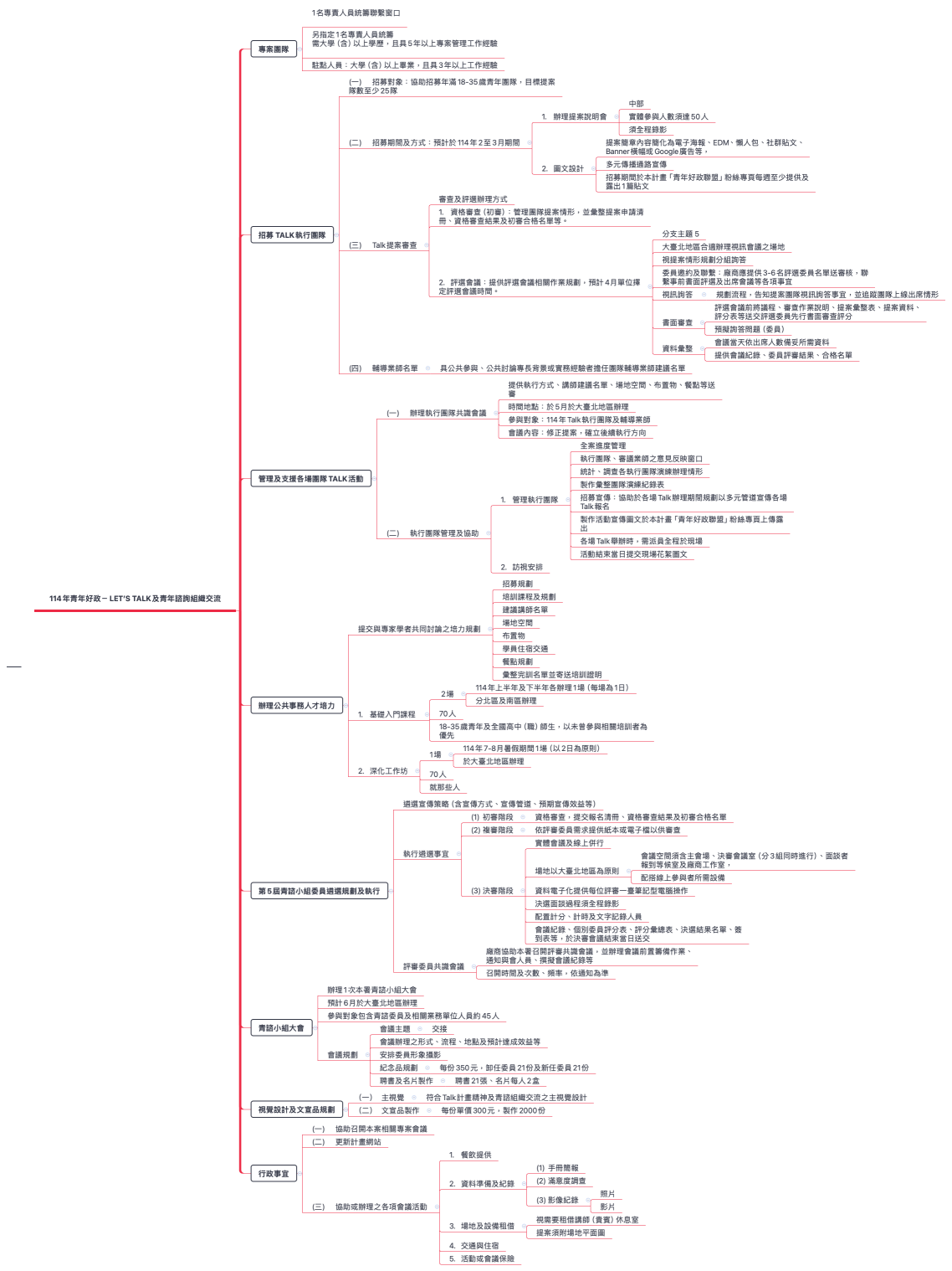 114年青年好政－Let’s Talk及青年諮詢組織交流