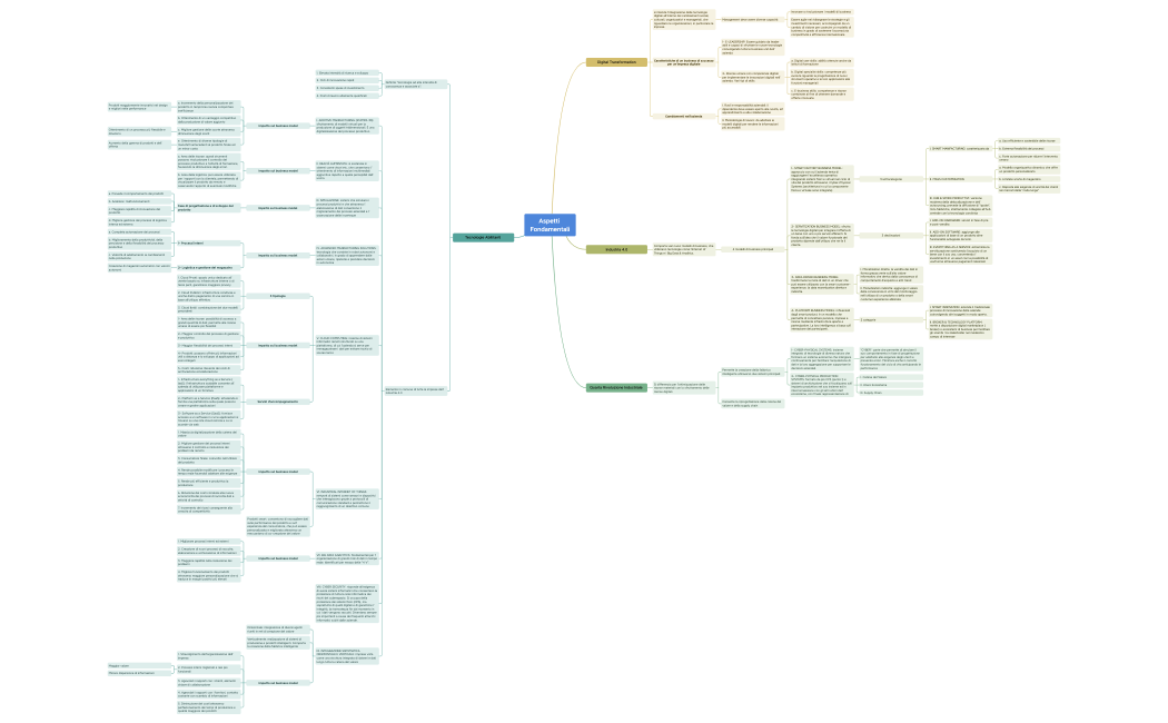 From Sharing to Platform Economy .xmind