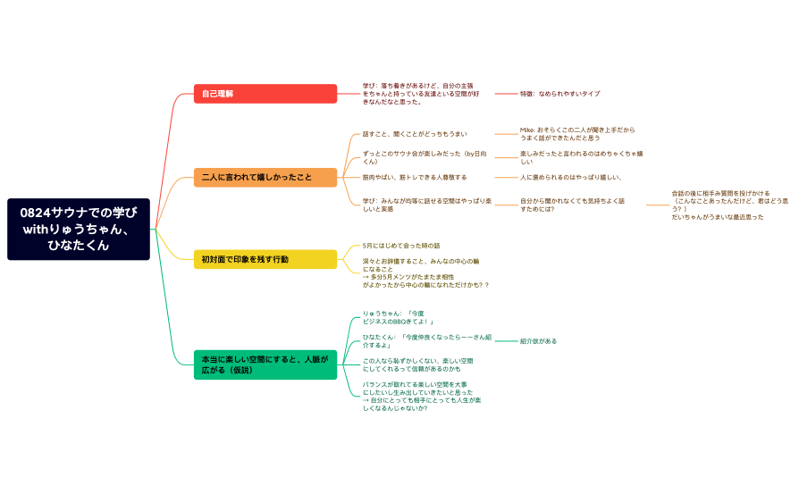 0824サウナでの学び