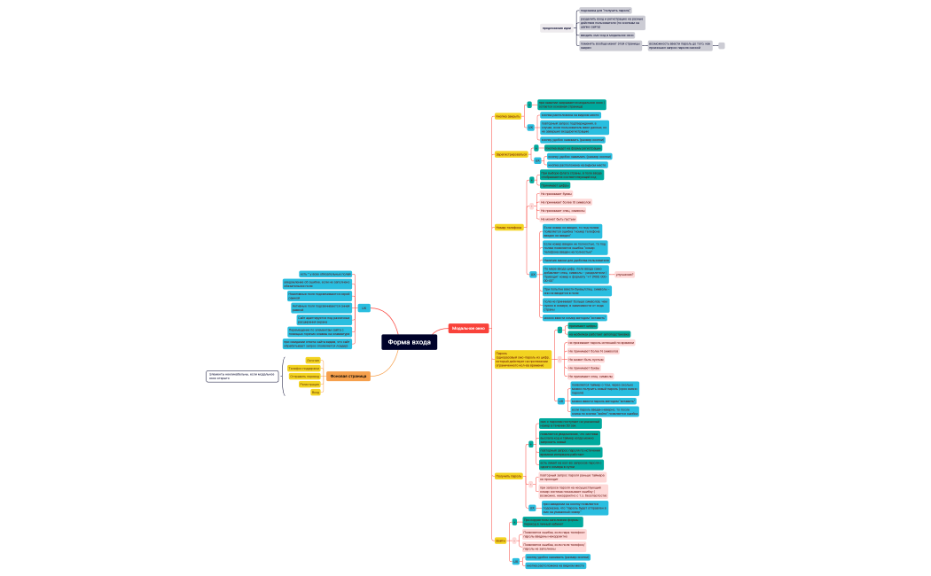 Тестовая документация. Работа с дефектами._Кузина Дарья