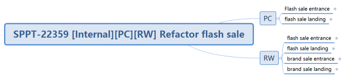 SPPT-22359 [Internal][PC][RW] Refactor flash sale
