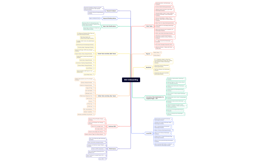 SEO Onboarding