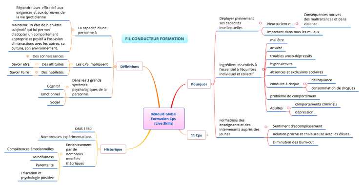 Déroulé Global Formation CPS (Live skills)