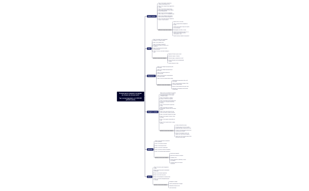 В каком месте я ахринел и не делаю на столько на сколько могу? Где я не выкладываюсь на 5.000.000 рублей в месяц.xmind
