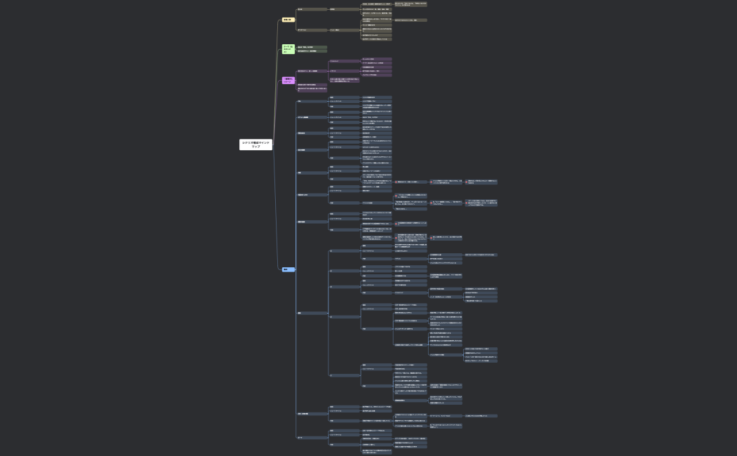 シナリオ構成マインドマップ親友ver
