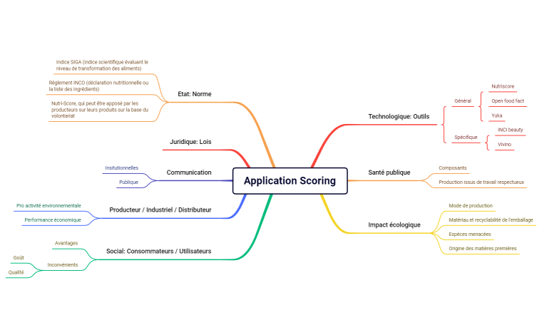 Application Scoring