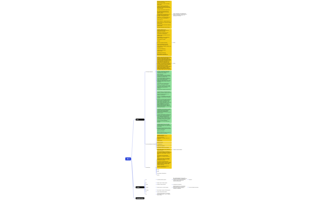 Логическая карта