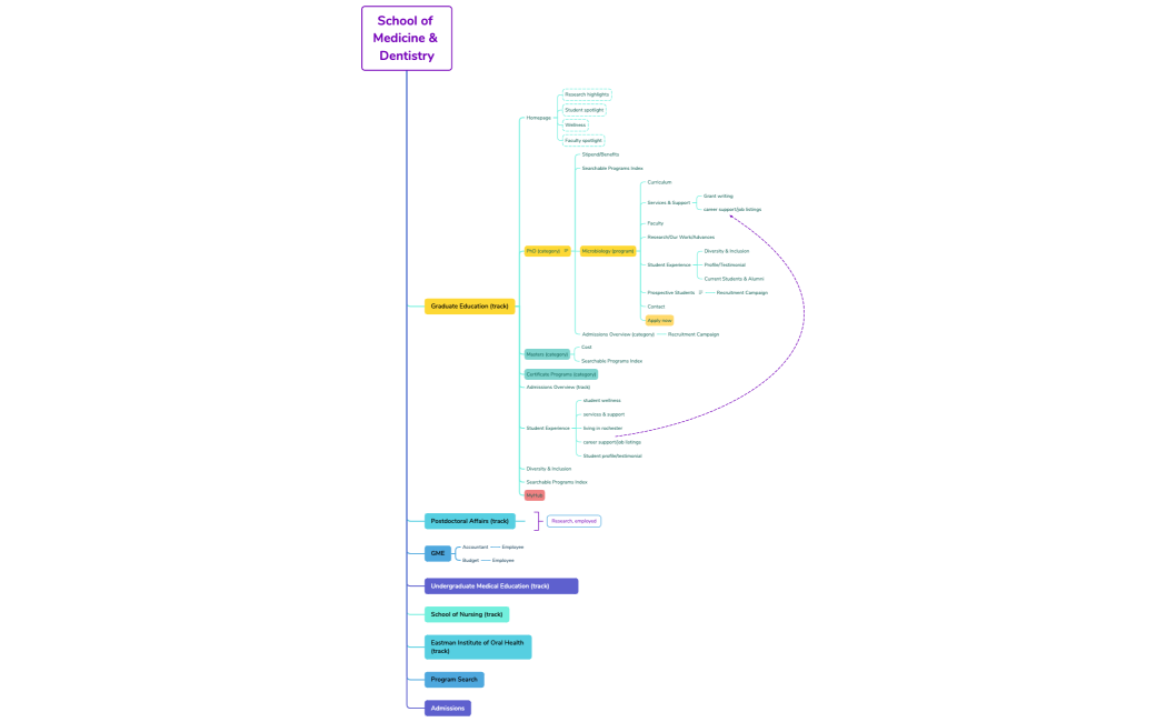 School of Medicine & Dentistry