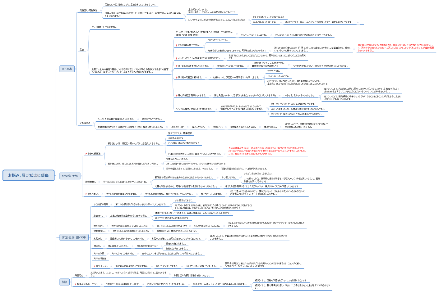 お悩み：肩こりたまに頭痛