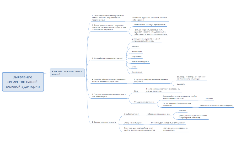 Сегменты ЦА