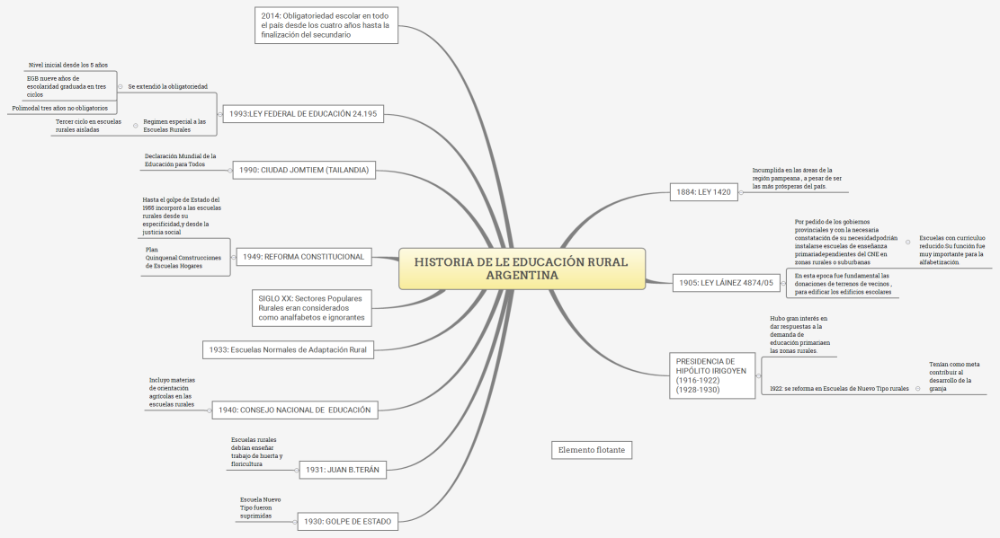 HISTORIA DE LE EDUCACIÓN RURAL ARGENTINA