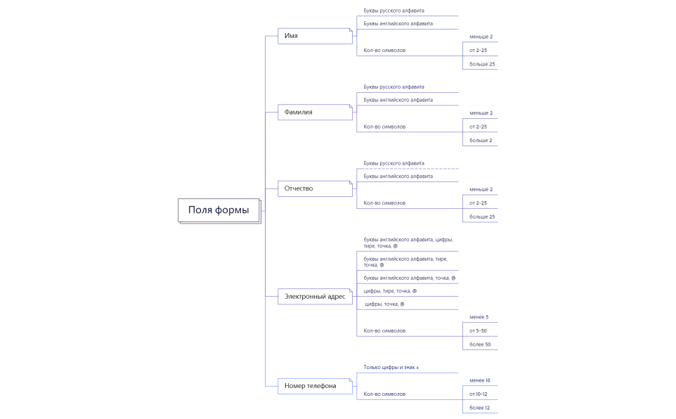 Без названия