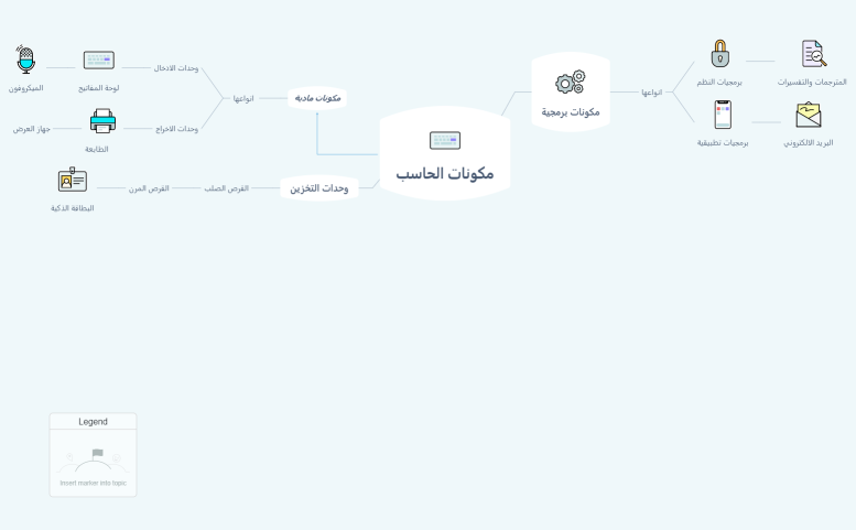 مكونات الحاسب