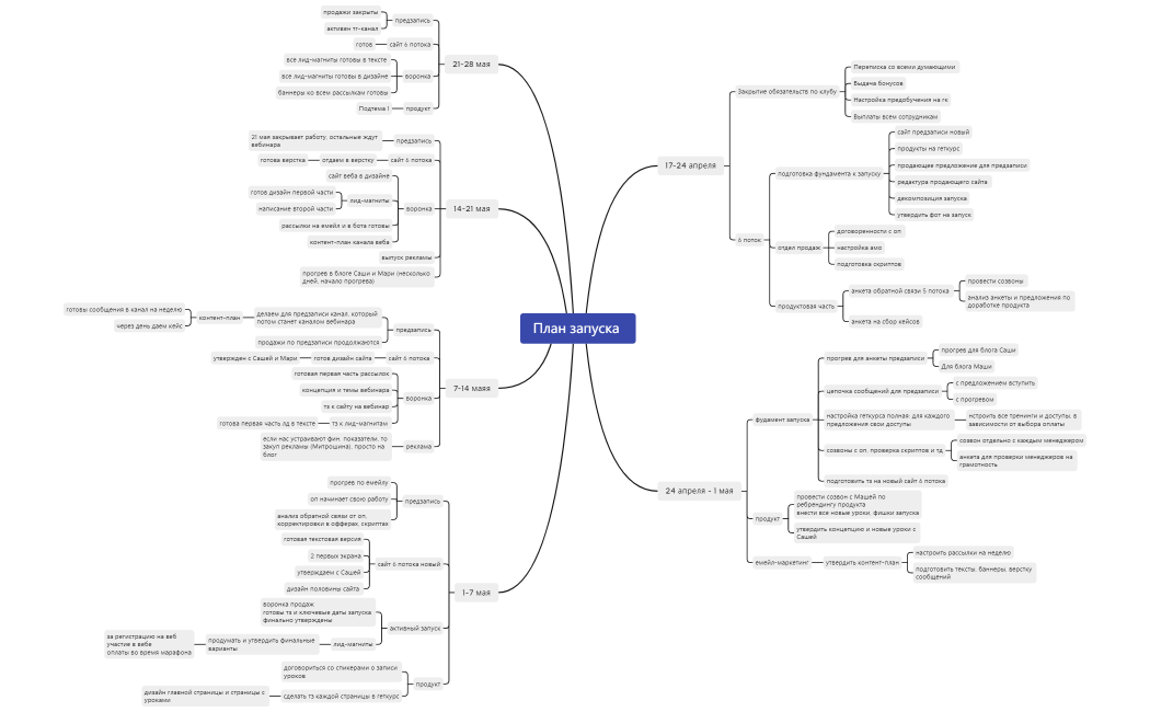 Клуб творческих пусек