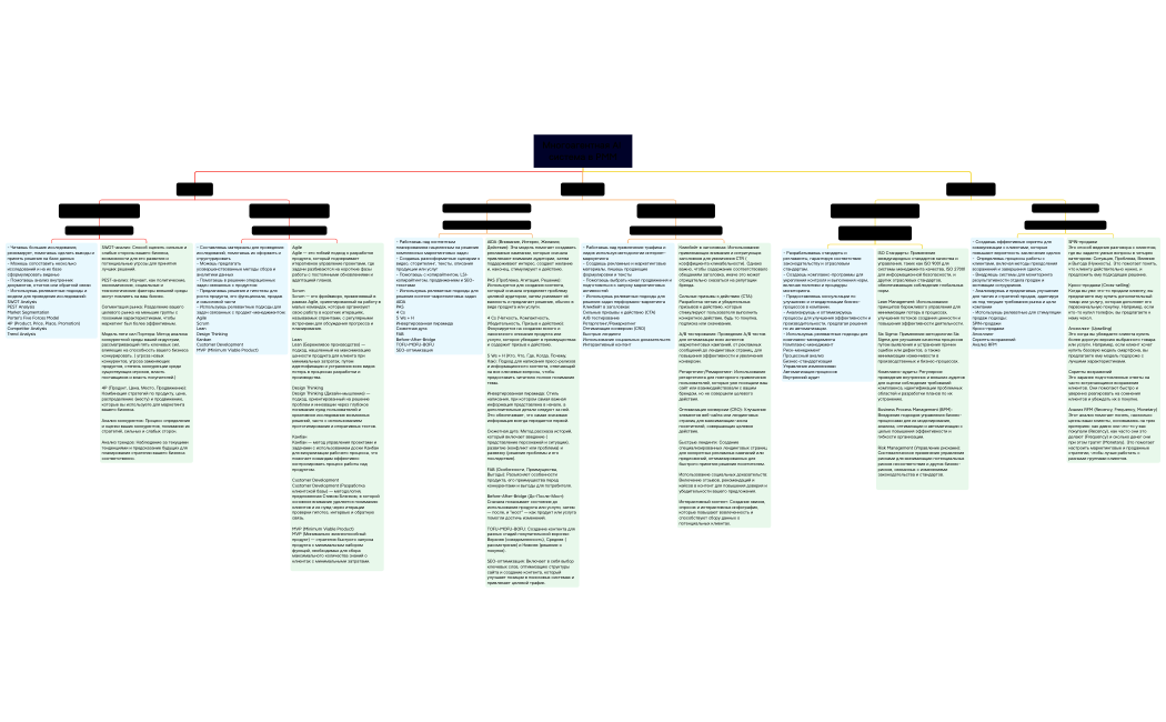 mnogoagentnaa-ai-sistema-v-pmm