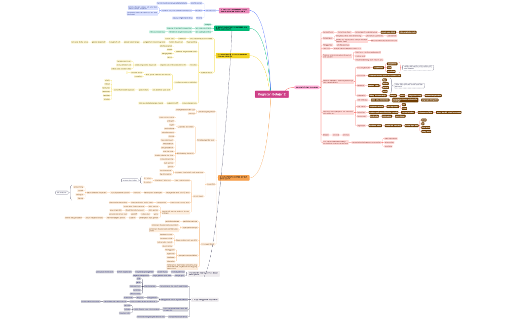 Modul 4 kesenirupaan KB 2