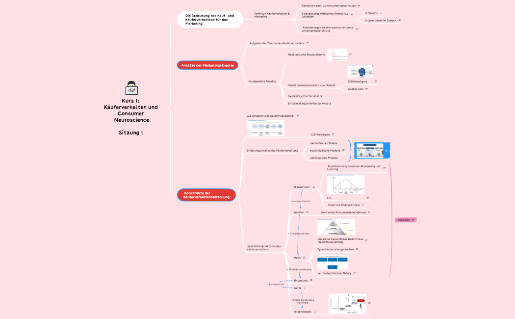 Kauf- und Käuferverhalten