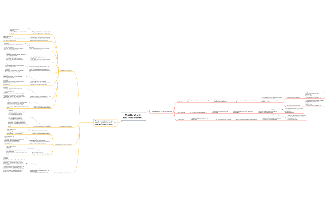 1СХаб. Приглашение на приглашение + логирование