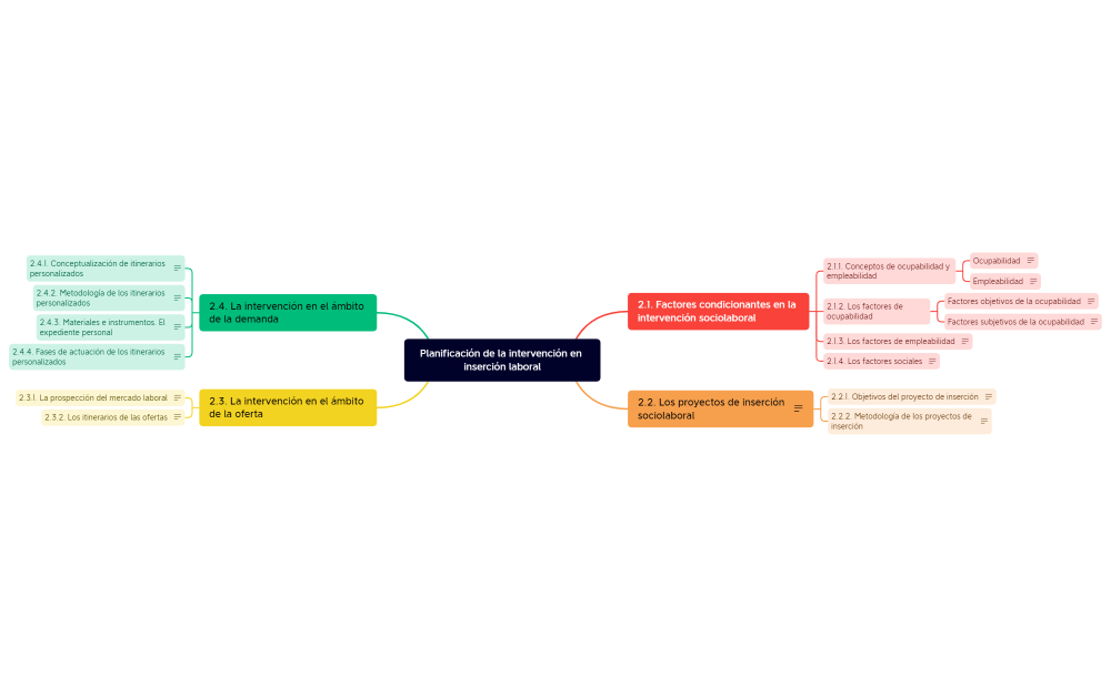 Planificación de la intervención en inserción laboral