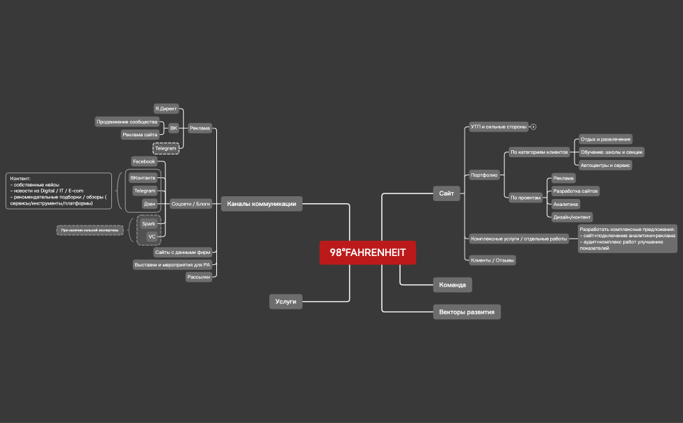 Без названия 2.xmind
