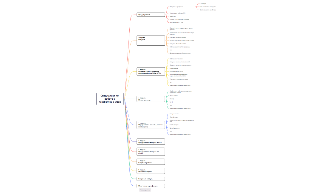 Специалист по работе с Wildberries & Ozon