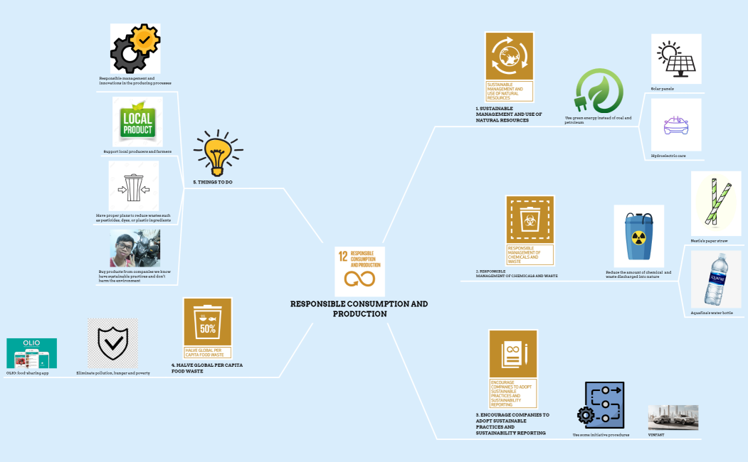 Group 2 TT ĐK HB TA