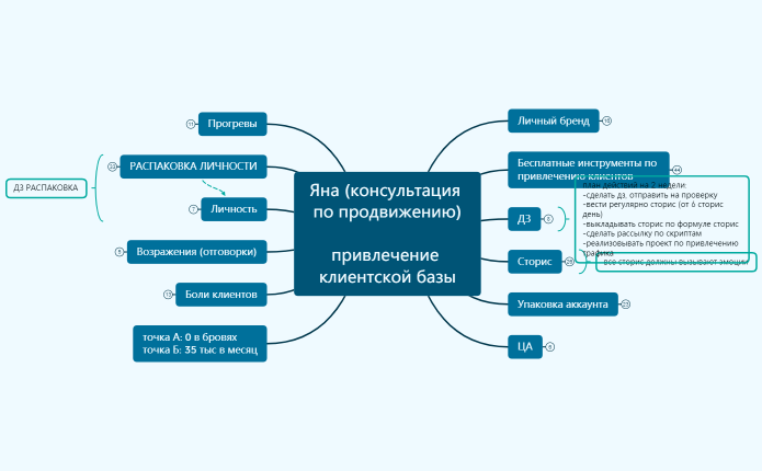 Яна (консультация по продвижению) привлечение клиентской базы