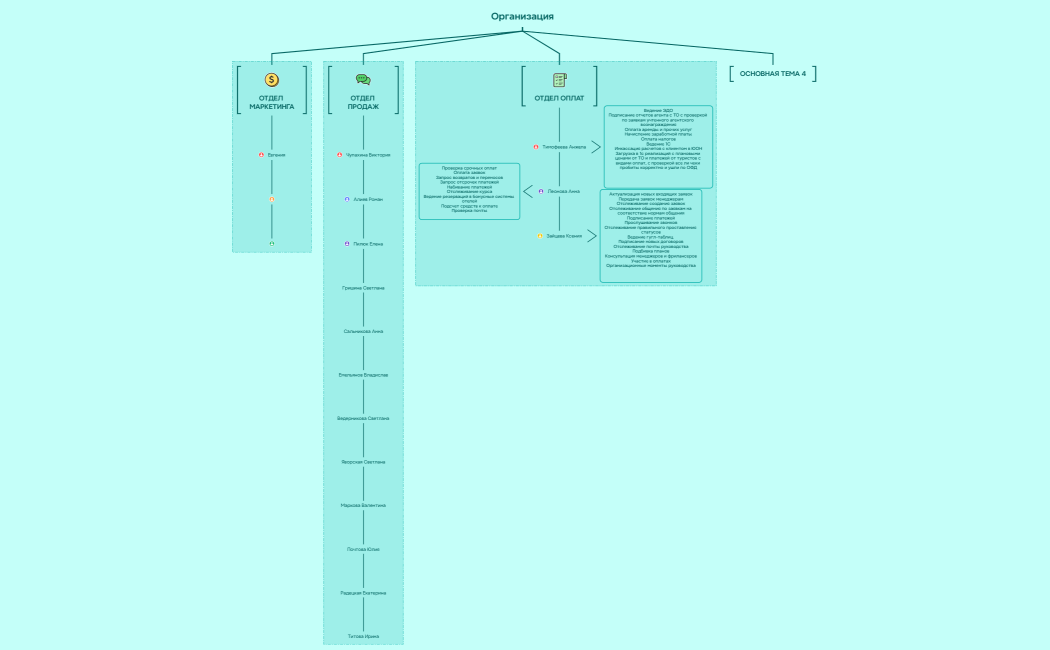 Организация