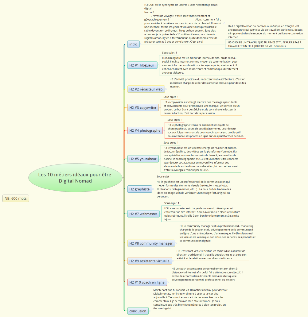 Les 10 métiers idéaux pour être Digital Nomad