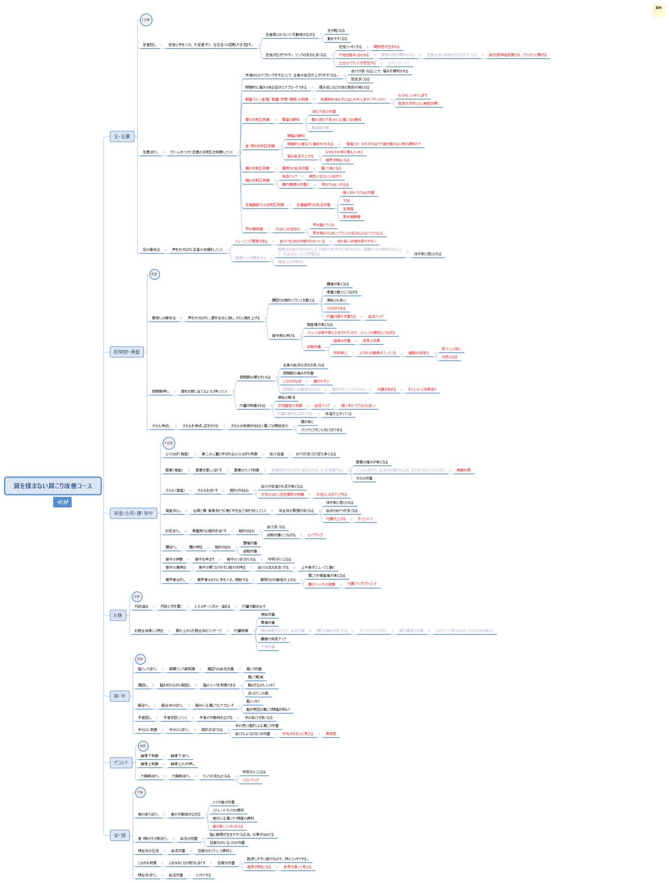 肩を揉まない肩こり改善コース