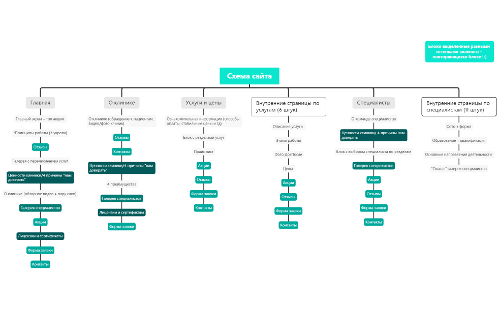Схема сайта для дизайна