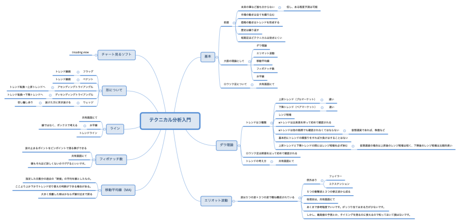テクニカル分析入門