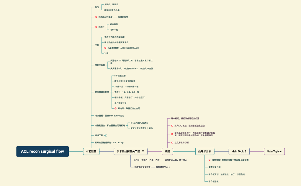 ACL recon surgical flow