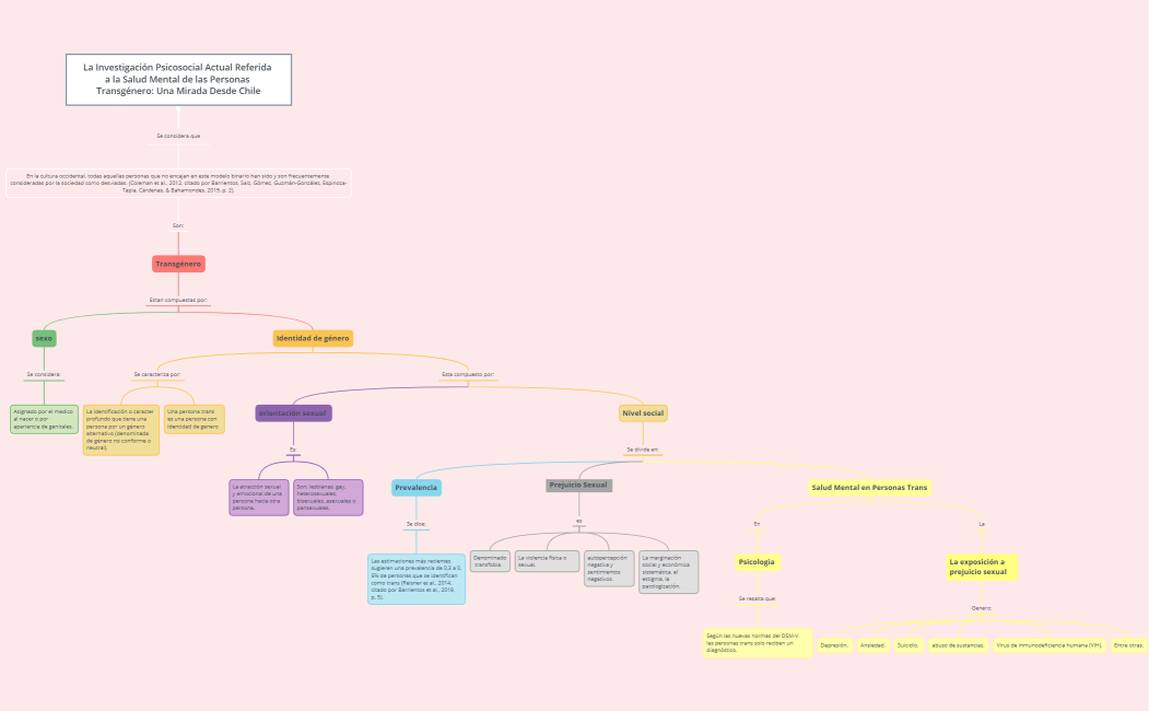 La Investigación Psicosocial Actual Referida a la Salud Mental de las Personas Transgénero Una Mirada Desde Chile