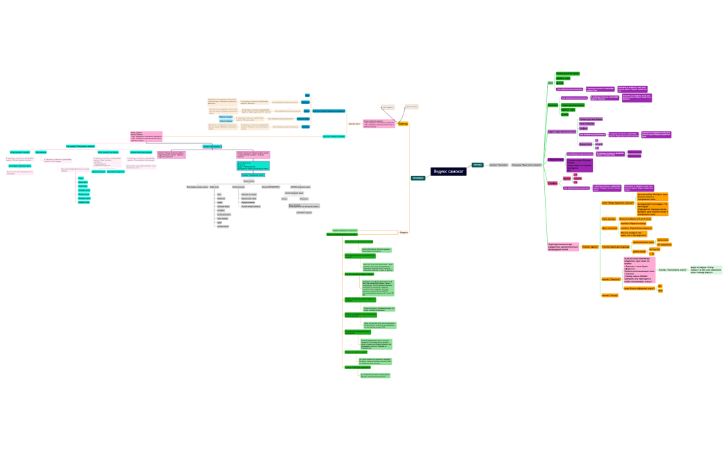 ФИНАЛ Яндекс самокат
