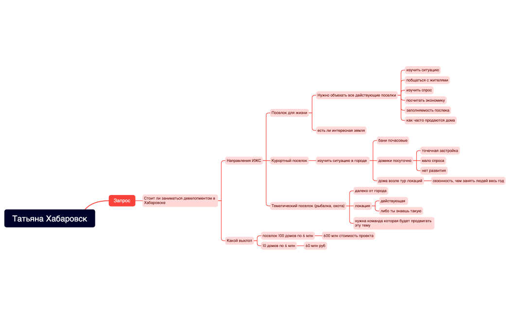 Татьяна Хабаровск