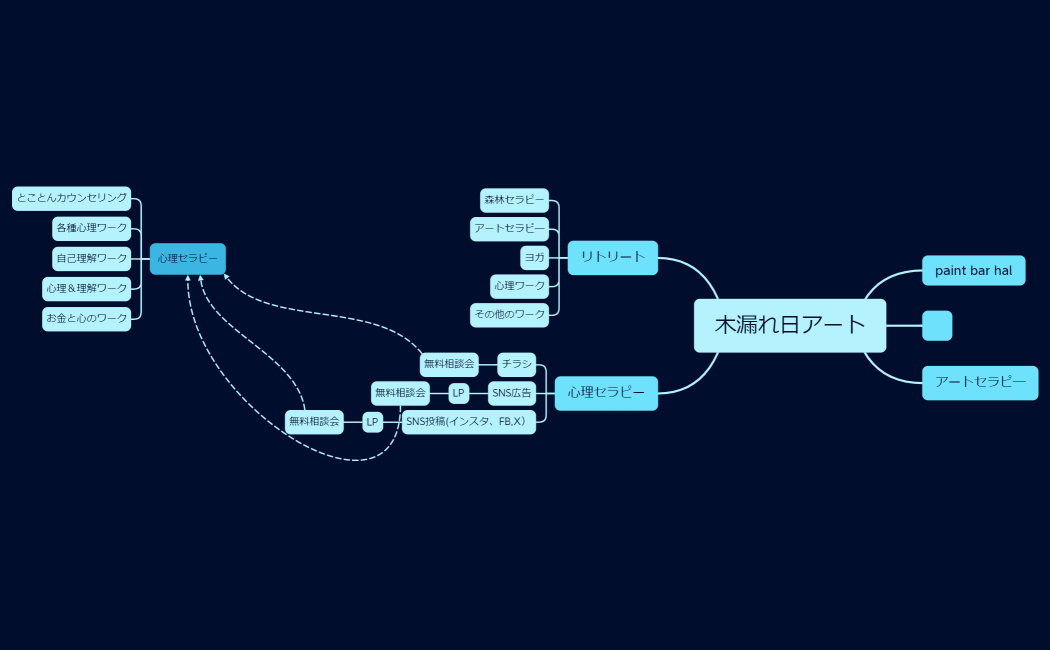 高所恐怖症改善トレーニング講座マインドセット編