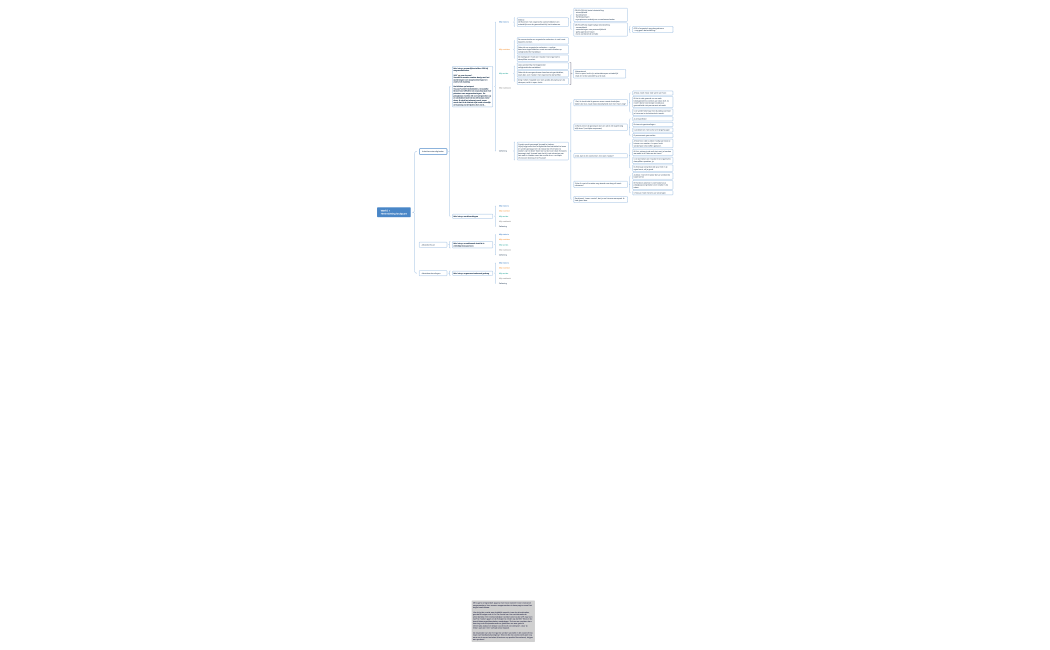 Wegenwerken Psychosociale arbeidsbelasting  en gezondheidsklachten