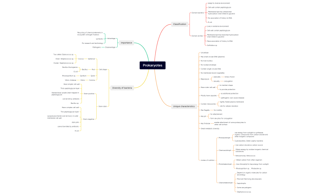 Prokaryotes-230104205355