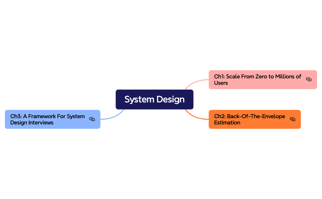 System Design