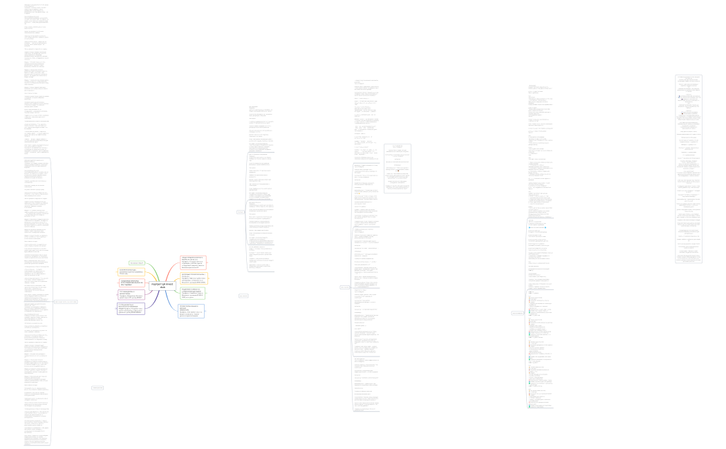 портрет ЦА invest club